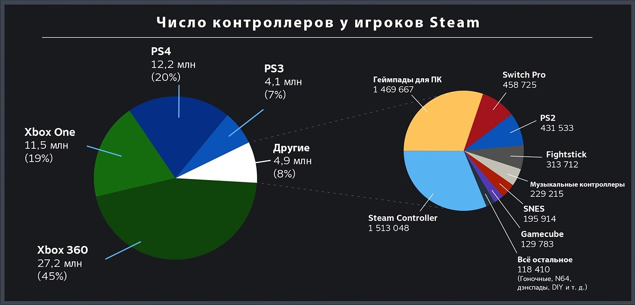 Valve     Steam Controller.        ...