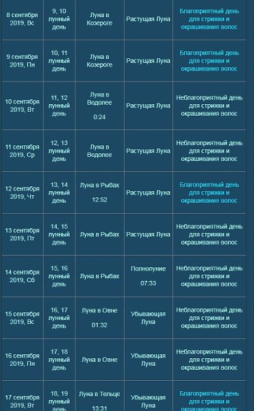 Календарь стрижек на сентябрь рамблер ЛУННЫЙ КАЛЕНДАРЬ СТРИЖЕК НА СЕНТЯБРЬ - ОКТЯБРЬ 2019