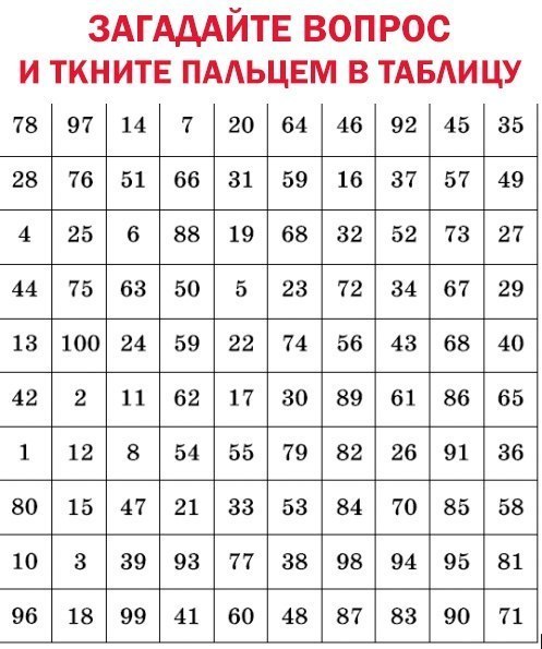 Вселенная ответит на любой ваш вопрос — просто позвольте ей сделать это….Закройте глаза и ...