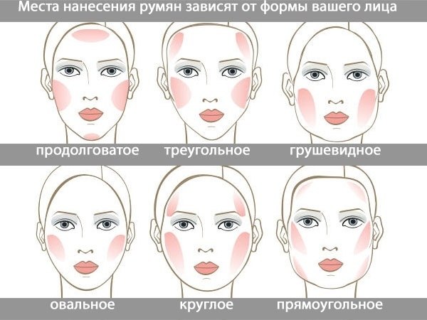 Маленькие хитрости нанесения макияжа, в зависимости от Вашего типа лица