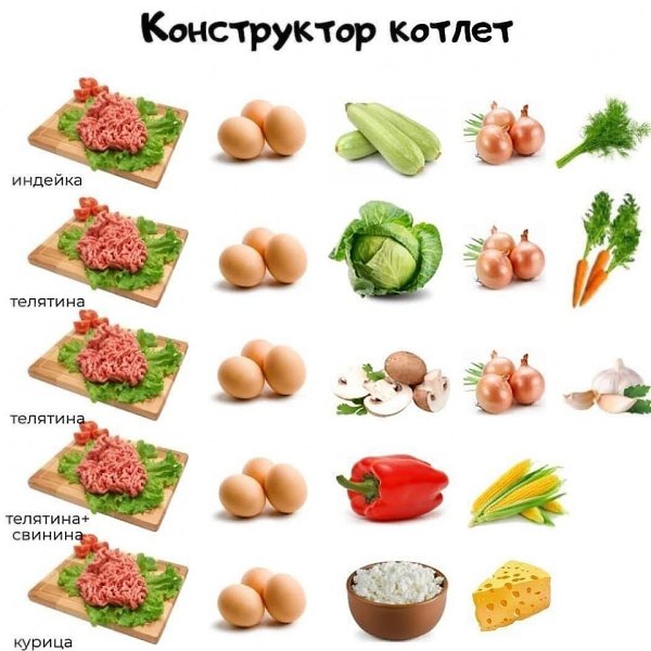 pocтенькие pецeпты кoтлет нa зaмeтку.Кулинарное искусство - 2