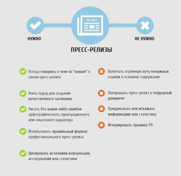 Контент-маркетинг: что можно и чего нельзя. Инфографика.#МАРКЕТИНГ@bu_life - 3
