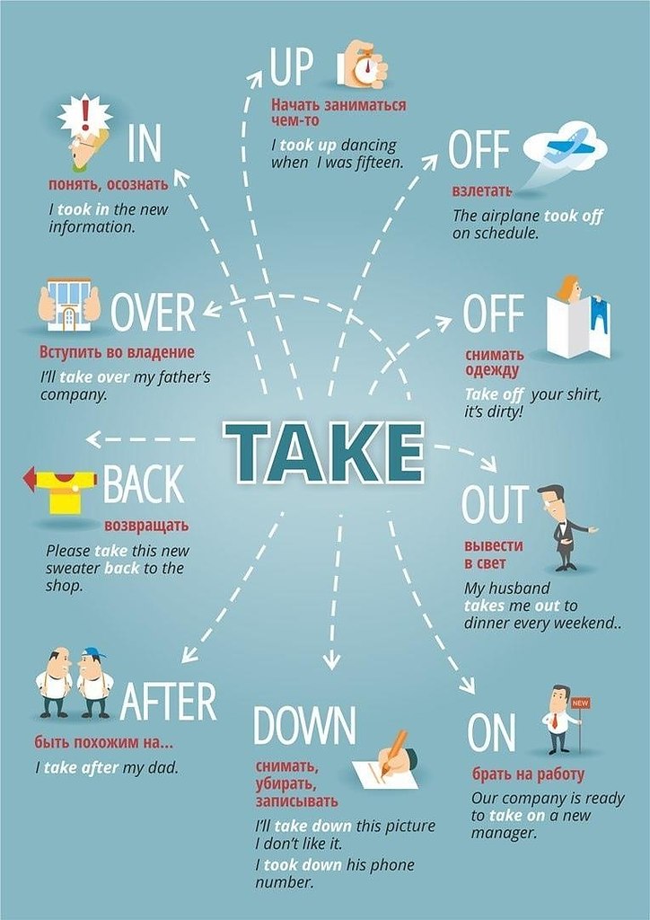 Phrasal verbs таблица take. Инфографика английский язык. Фразовый глагол take. Английские фразовые глаголы.