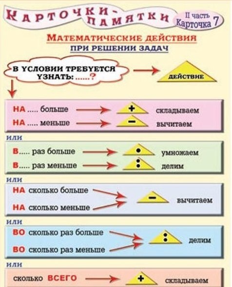 Математические таблицы для начальной школы. - 6