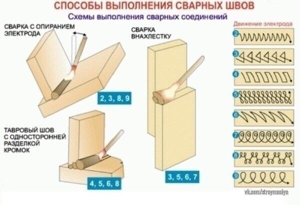 Как правильно снимать сварку