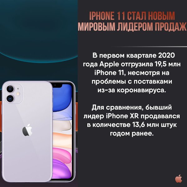 Apple Apps - 27  2020  19:10