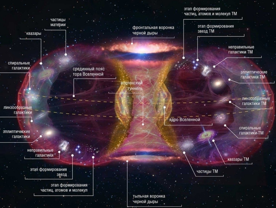 Структура галактики рисунок