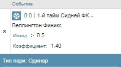 Прогноз №3782.Уверенность в ставке: 85% ФУТБОЛ. АВСТРАЛИЯ. А-ЛИГА 1-й тайм Сидней ФК – Веллингтон ...