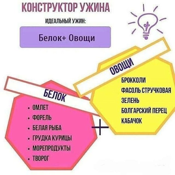 С этими шпаргалками вы быстро научитесь самостоятельно составлять ПП-меню - 3