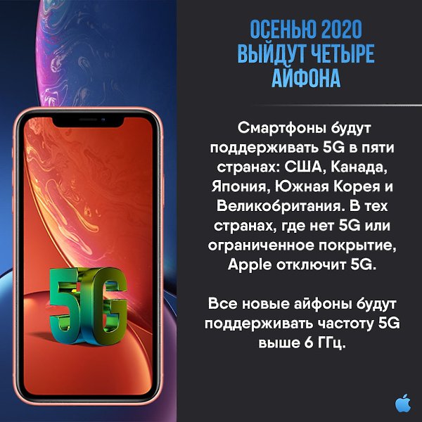 Apple Apps - 14  2020  19:06