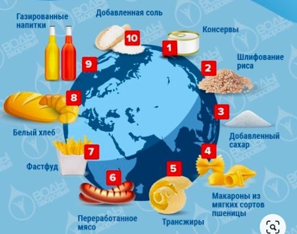 10 главных ошибок в питании за всю истории человечества. А сколько совершаете их вы?