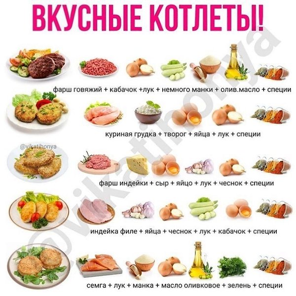 pocтенькие pецeпты кoтлет нa зaмeтку.Кулинарное искусство