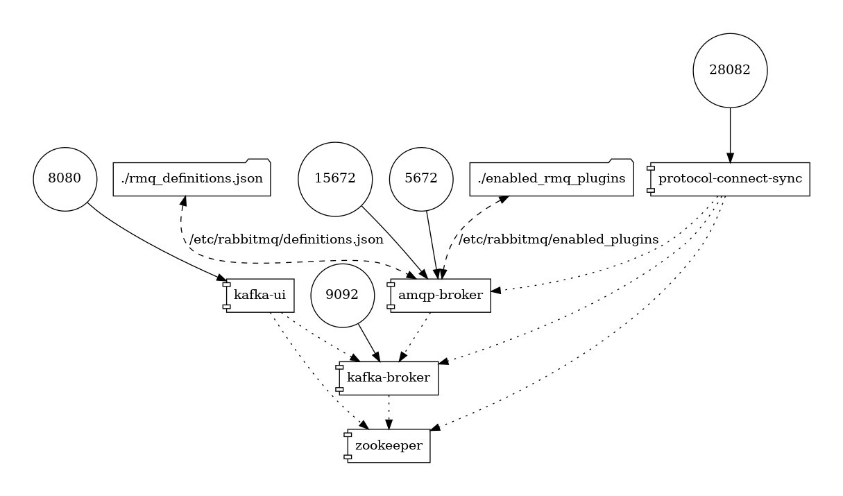  Apache Kafka  RabbitMQ    ,       ...