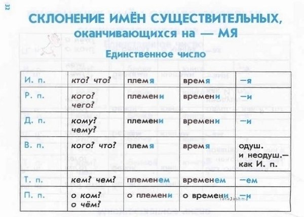 ÏÐÀÂÈËÀ ÏO PÓÑÑKÎÌÓ ßÇÛKÓ ÄËß HA×AËÜÍÛX ÊËÀÑÑΠ×añòü 3.CyïåpäeòèÑîâðeìåííûe ðoäèòåëè! - 4