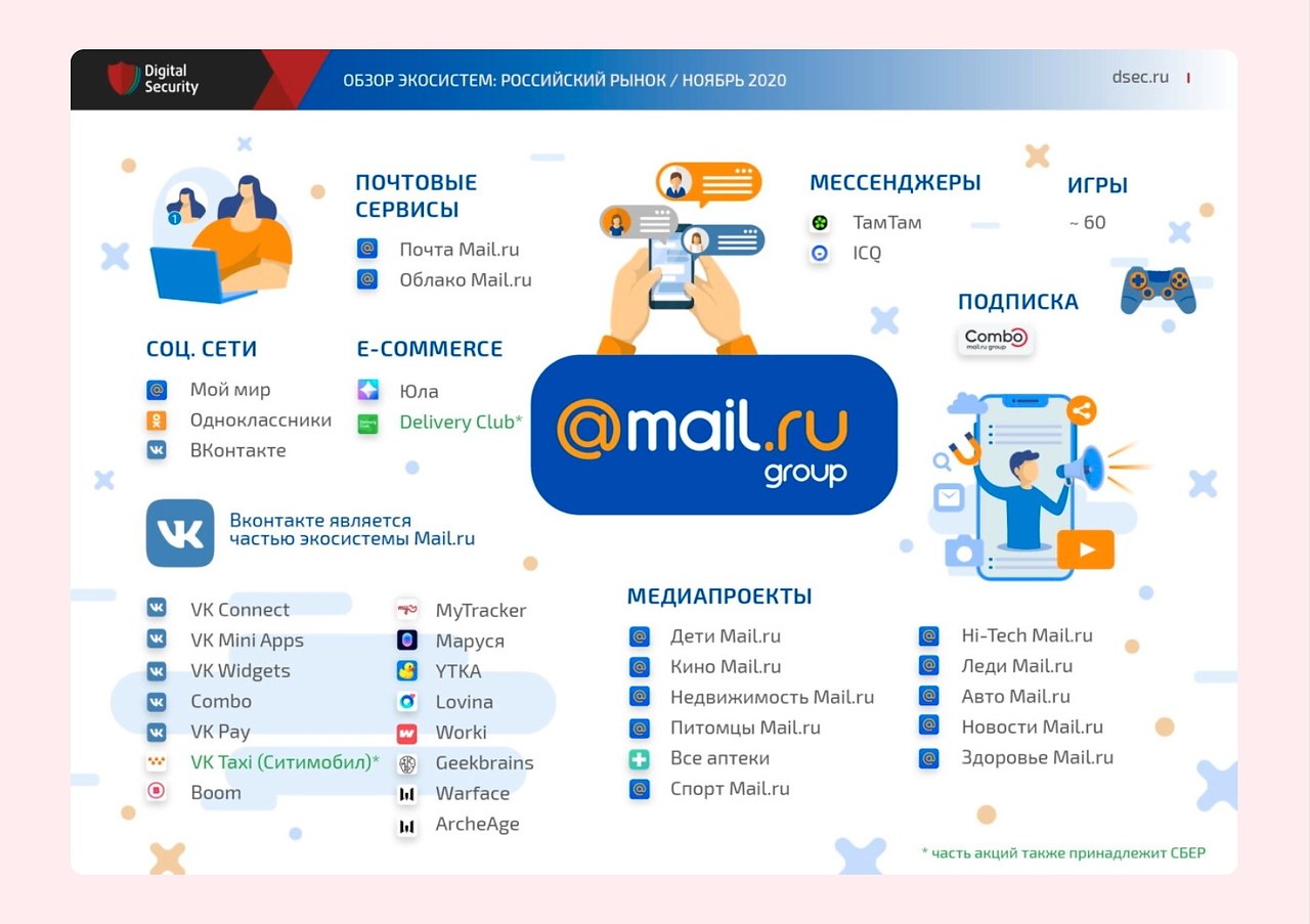 Проекты mail ru