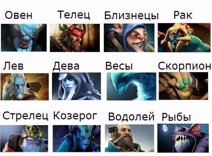 Тест dota 2. Дота гороскоп. Персонажи из доты по гороскопу. Герои доты по знаку зодиака. Знаки зодиака дота 2.