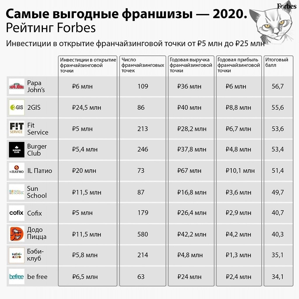 Forbes peca eeo cco 30 cax ox pa  Pocc. c  opce 2012-2013 ... - 3