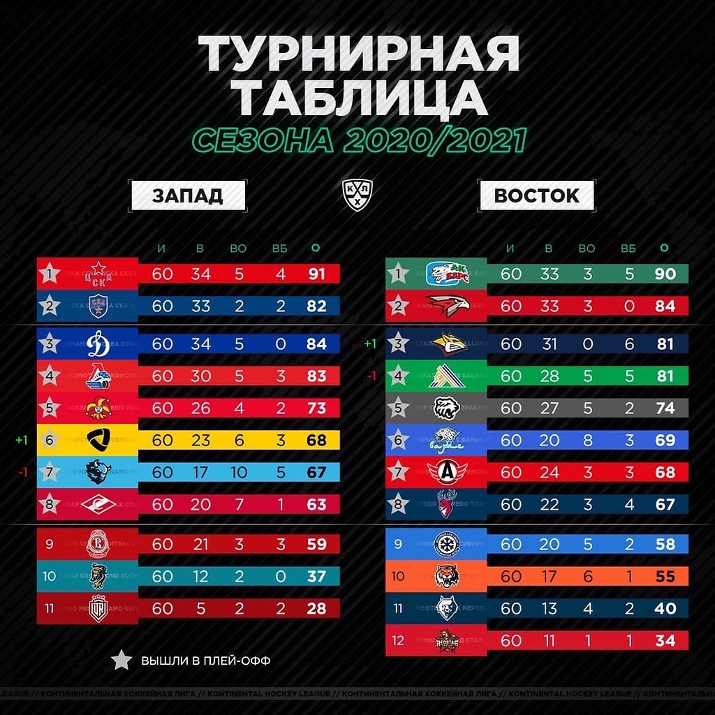 Иван Бочкарёв: записи профиля ВКонтакте