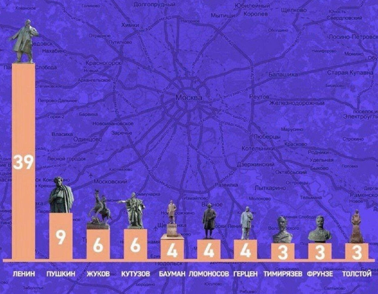 Число памятников в москве. Число памятников в москве