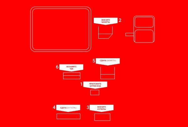Квеструм по-ашановски (ux). Чтобы покупателям не было скучно стоять в очередях, «Ашан» добавил ...