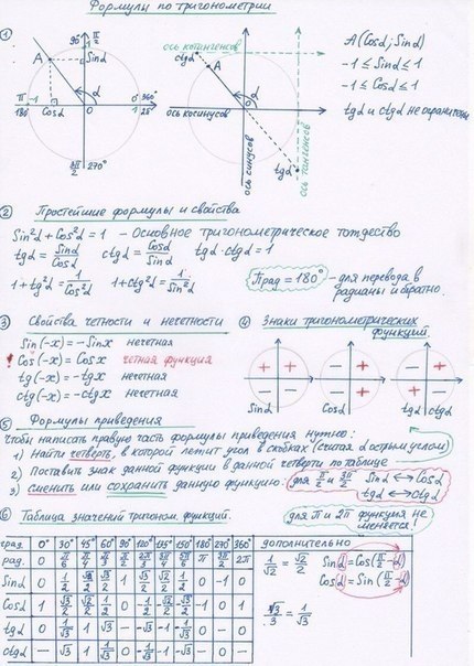 Шпаргалка по профильной математике егэ 2025