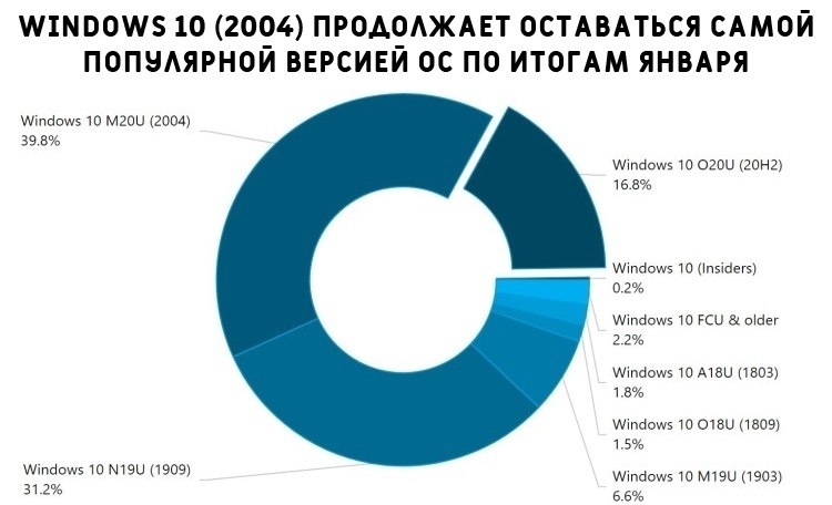 WINDOWS BLOG - 30  2021  21:46