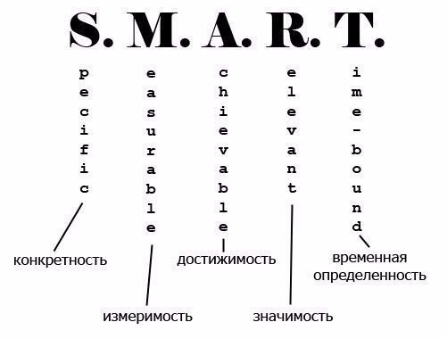 SMART-exa p ocaoe ee.B e cepe yceoc? eo  o, o ycee  cop a ...