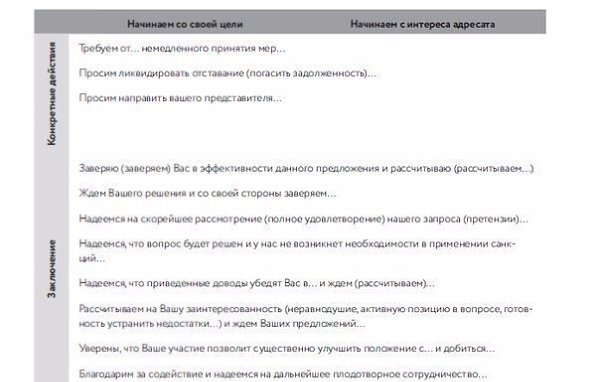 85 полезных фраз для деловых писем.При написании писем коллегам, клиентам и партнерам часто ... - 2