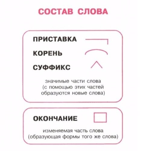 Таблицы-помощники #Русский_язык@roditeli_i.Возьмите в закладку, пригодится! Стихи для запоминания ... - 2