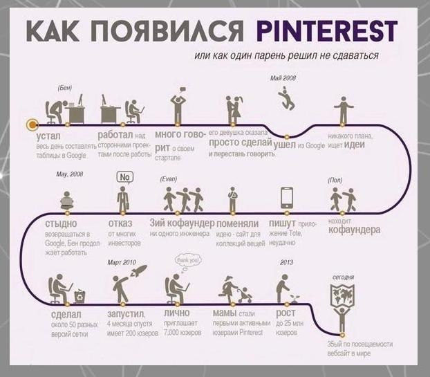 8иcтpийуcпехa.Потенциал! - 2
