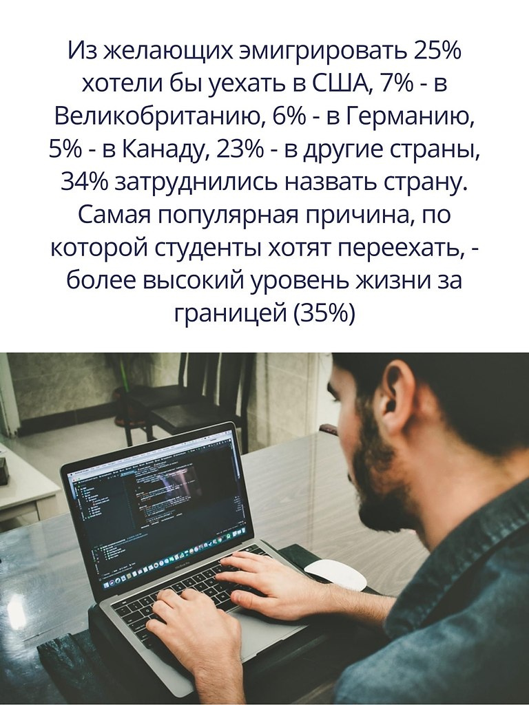 Видимо, остальные 47% там уже работают удалённо. | BEST | успех, мотивация,  бизнес | Фотострана | Пост №2397970669