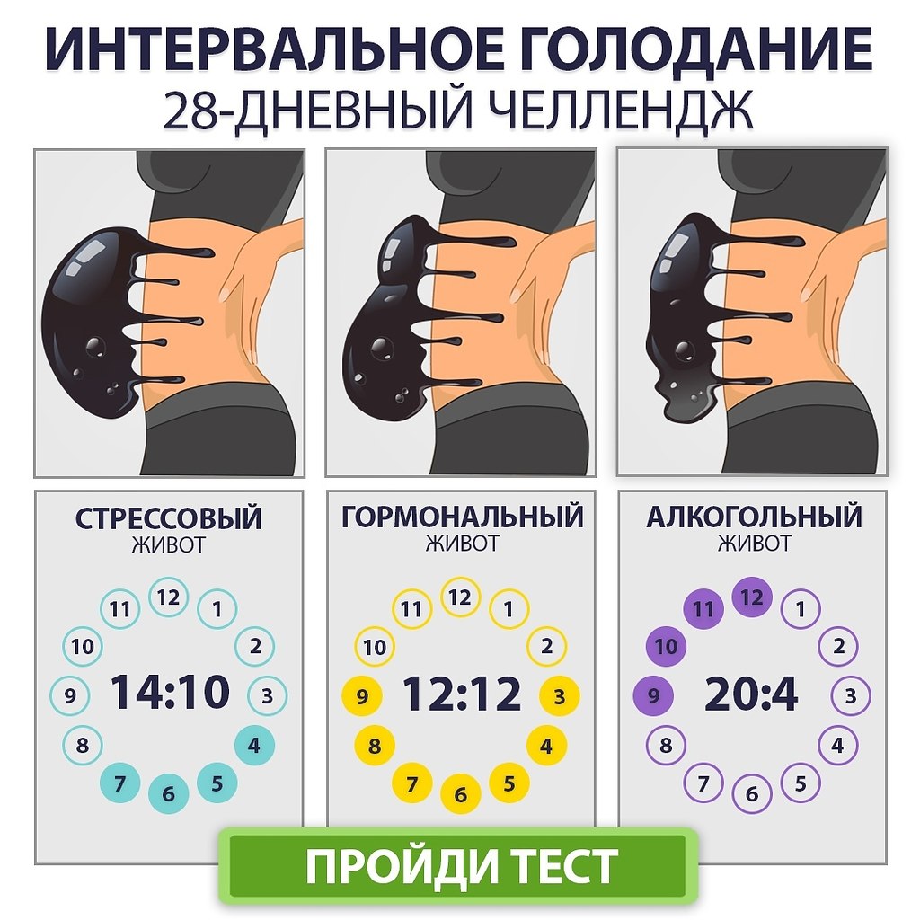 План интервального питания