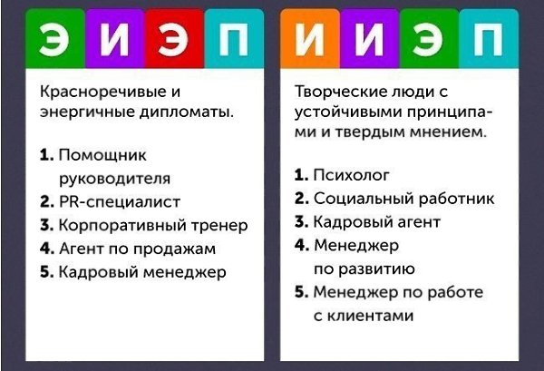 Практическая работа бизнес идея. Идеальная работа.