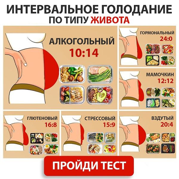 Пройди тест на сайте за 1 минуту и получи план питания и тренировок на 28 дней.Тест тут! Жми ...