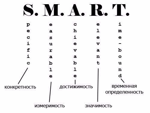 SMART-a p oao e. e ce yceo?   , o y  cop a ...