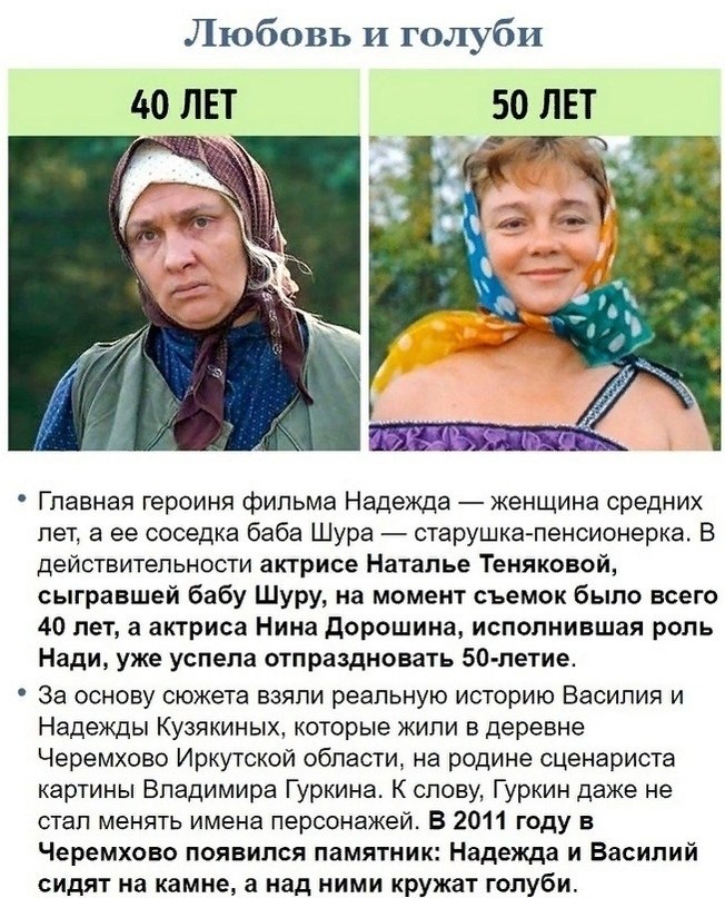 Сколько лет всем персонажам. Любовь и голуби.