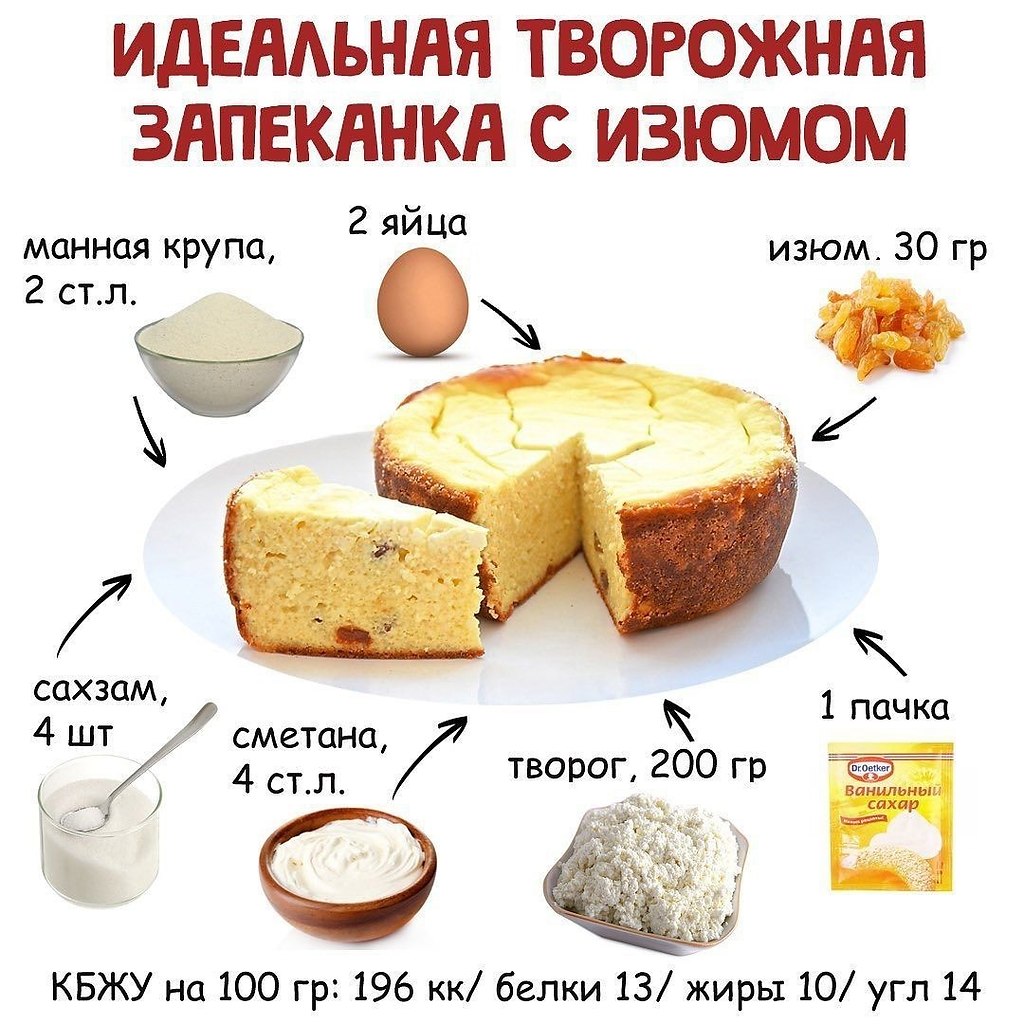 КБЖУ на 100 гр: 196/13/10/14.Ингредиенты:манная крупа, 2 ст.л.2 яйцаизюм, 30 грсахзам, 4 шт (или 2-3 ...