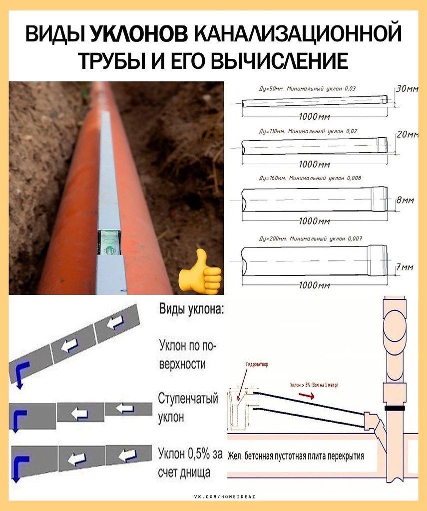Где посмотреть уклон трубы на чертеже Эта шпаргалка может пригодится каждому! Берём на заметку!