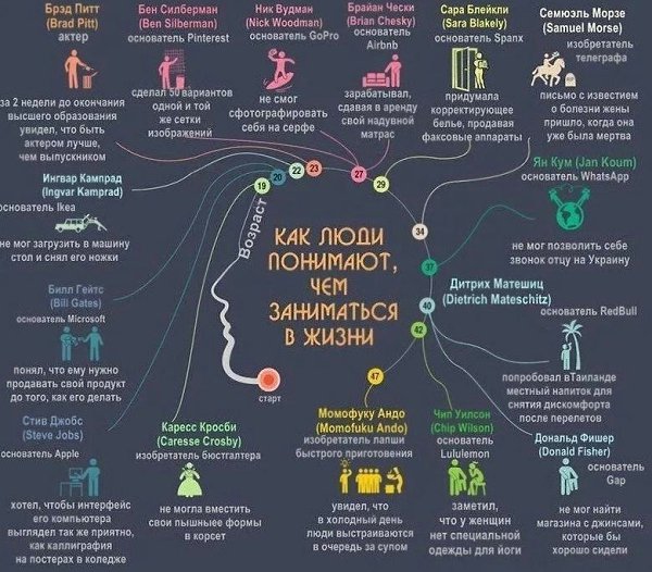 Дежизни.аюдипниают,чезаниатьсявжизниНадо думать, чтоб разбогатеть, но никак не наоборот.