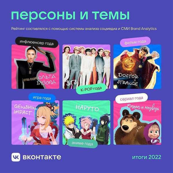        2022-  : http://vk.com/2022