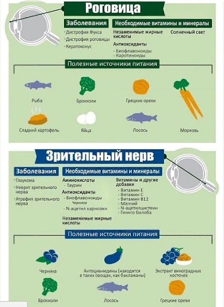 Продукты для хорошего зрения.Ешьте их чаще и глаза будут восстанавливаться быстрее - 3