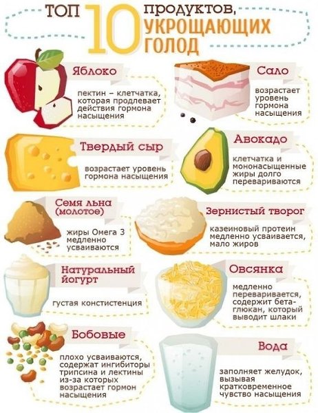 Если вы очень голодны.Значит эти продукты именно для вас