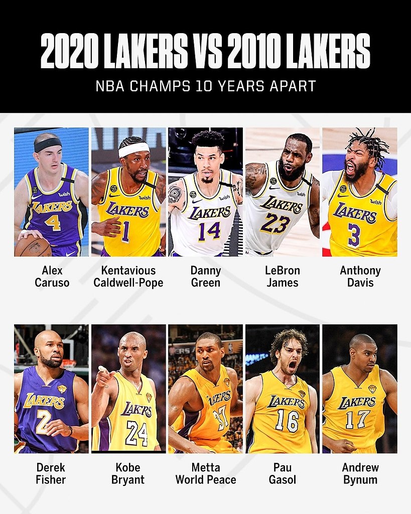  2009/10   2019/20? ,          .  ...