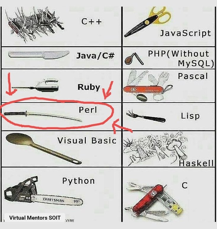 Perl ����� ����� �� ���������� � ������ ����������������, ���� �� �� ��� ��� ����� � ����� ������ ...