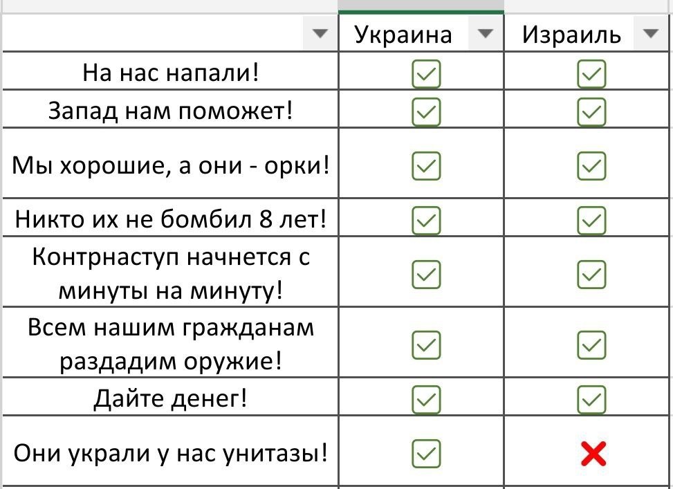 �������� ������ - 2 ������ 2023 � 05:10