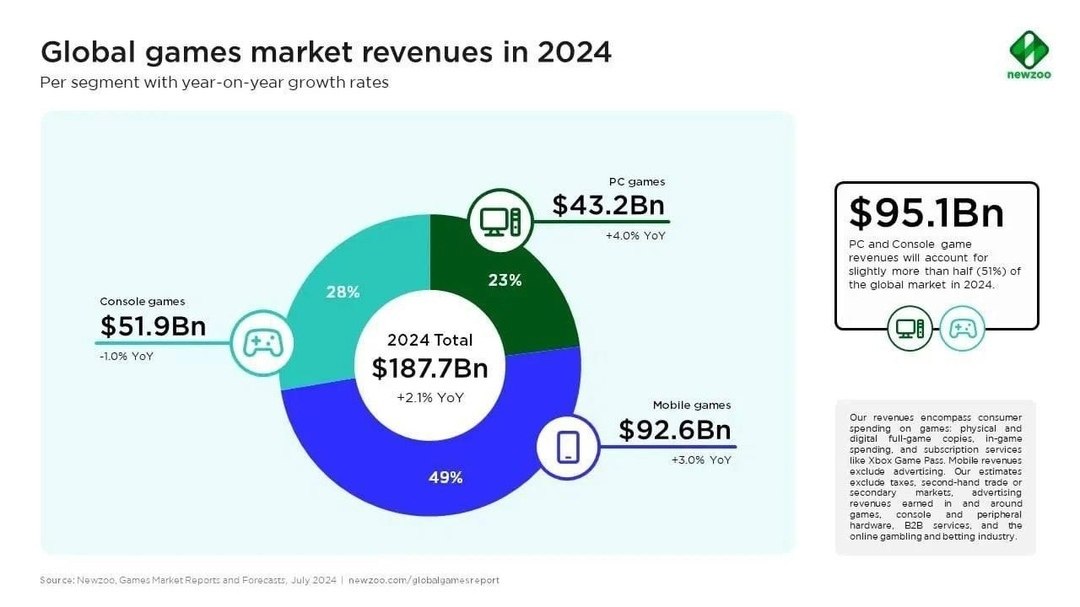     $187,7    2024  -    . ...