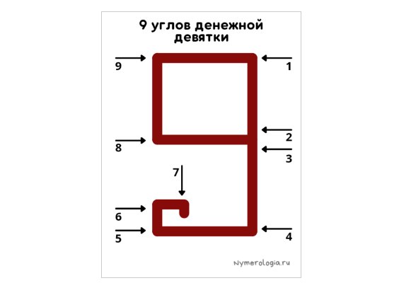 Дни денежной девятки в сентябре 2024