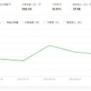 ���� Zhangbing, �����, 52 ���� - ��������� 23 ������� 2024 � ������ ������ ��������