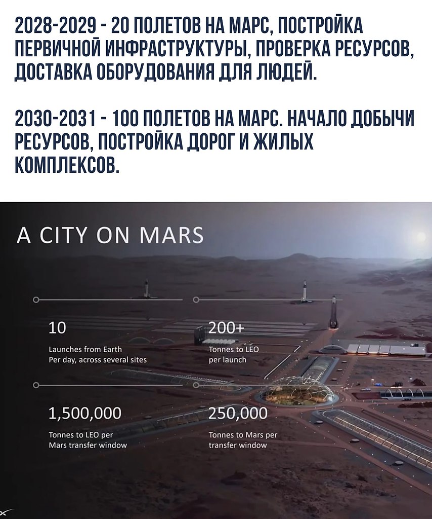           Starship        ... - 2