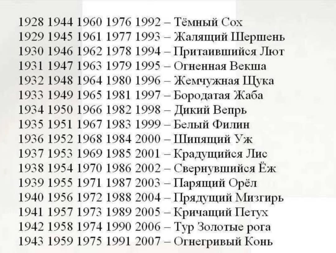 О славянском календаре 16-ти «тотемных» животных («Годослове»).МЫ ПРО ВАС ВСЁ ЗНАЕМ! • Тёмный Сох — ...